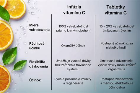 Ilustrácia molekuly vitamínu C