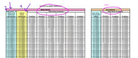 Porovnávacia tabuľka materskej a rodičovskej dovolenky