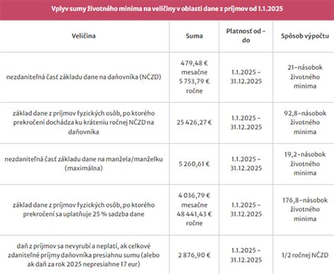 Infografika: Porovnanie rodičovského príspevku a materského