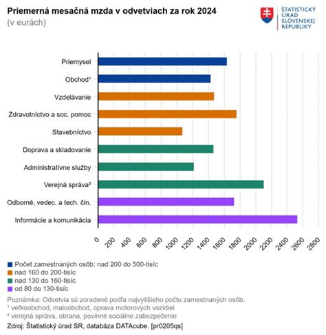 Štatistika potratov podľa trimestrov