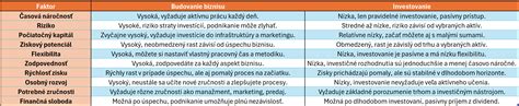Porovnanie pôrodných metód
