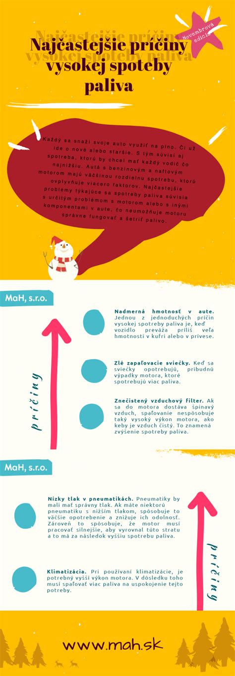 infografika príčiny potratov