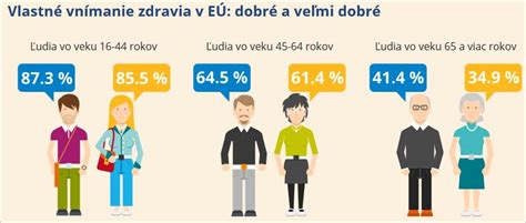 Infografika porovnávajúca roky zdravého života mužov a žien v EÚ