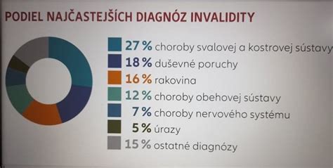 Štatistika príčin invalidity