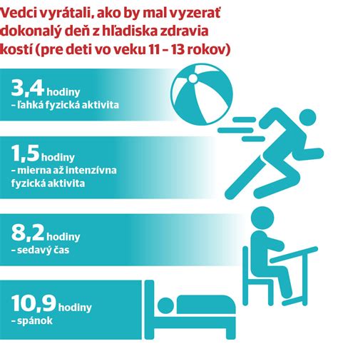 Infografika o dôležitosti vápnika pre deti