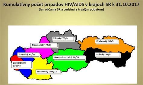 graf vývoja počtu pacientov s HIV/AIDS na Slovensku