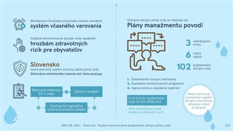 Infografika o parametroch kvality pitnej vody