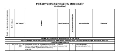 Štruktúra príspevkov na náhradnú starostlivosť