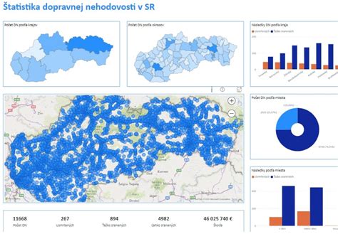 Grafické znázornenie štatistiky nehôd detí v domácnosti