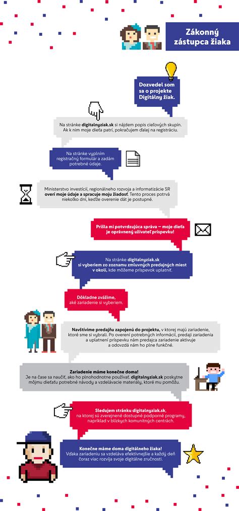 Infografika s prehľadom dôležitých informácií o príspevku