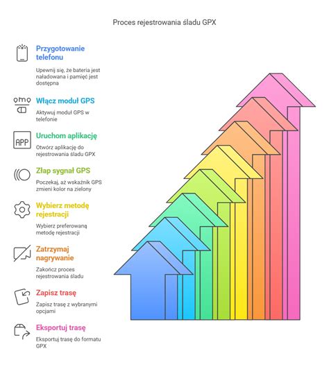 Infografika zobrazujúca proces automatického vyplácania príspevku