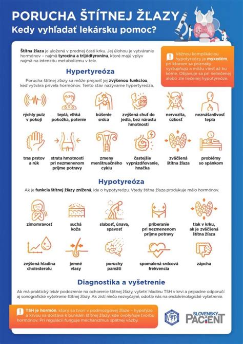 Infografika: Príznaky hypotyreózy a hypertyreózy
