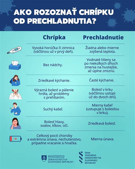 Ilustrácia porovnávajúca príznaky chrípky a prechladnutia