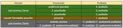 Tabuľka s porovnaním výhod a nevýhod vaginálneho pôrodu a cisárskeho rezu