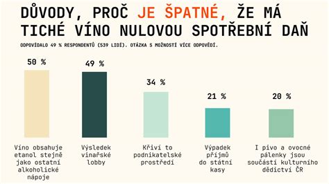 Infografika o zavedení lepku do stravy dojčaťa