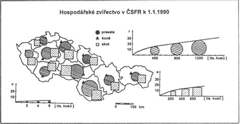 Grafika s prehľadom dávok