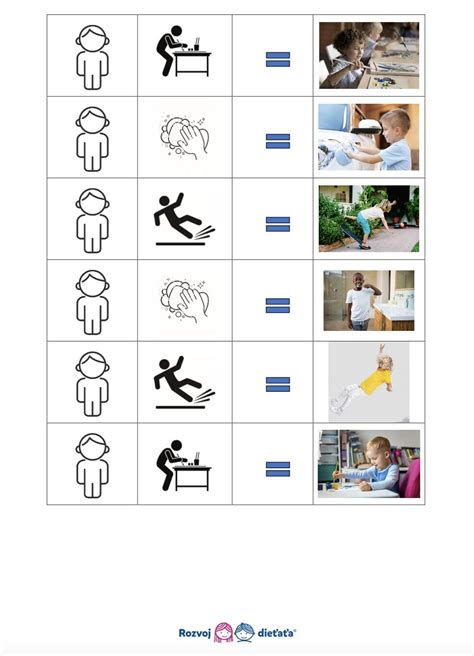 Grafické znázornenie vývinu myslenia u detí