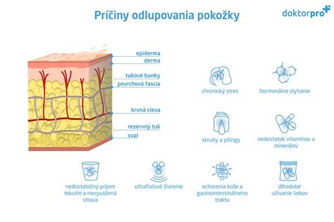 farebná schéma ukazujúca rôzne odtiene pokožky a ich možné príčiny