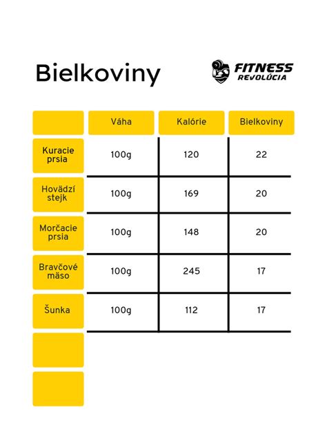 rozmanité zdroje bielkovín