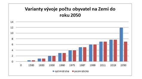 Infografika o vývoji detskej populácie na Slovensku a v ČR