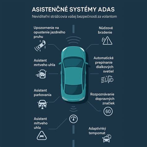 Infografika znázorňujúca rôzne systémy ľudského tela a ich vplyv na vedenie vozidla