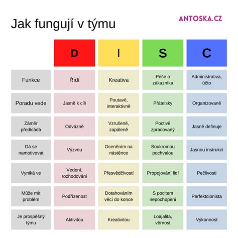 Ilustrácia zobrazujúca rôzne typy detských osobností (vodca, pozorovateľ)