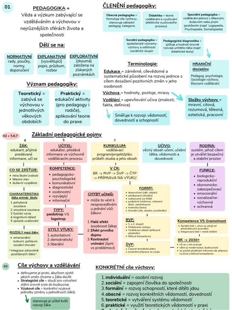 Mapa ženského reprodukčného systému