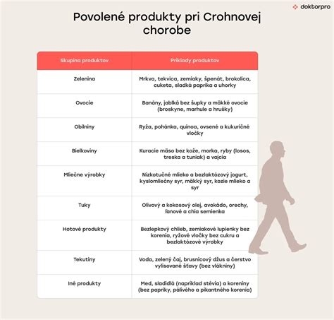 Ilustrácia oddychu pri chorobe