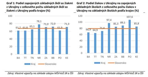 Graf porovnávajúci počet žiadostí o umiestnenie do škôlky a počet voľných miest