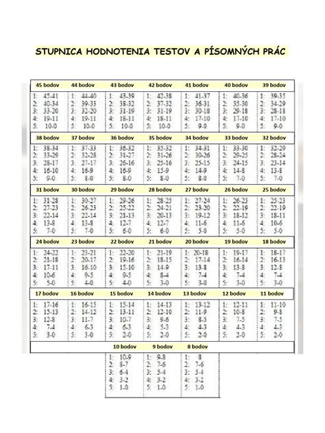 Ilustrácia časového rozvrhu s vyznačenými termínmi testov a písomiek