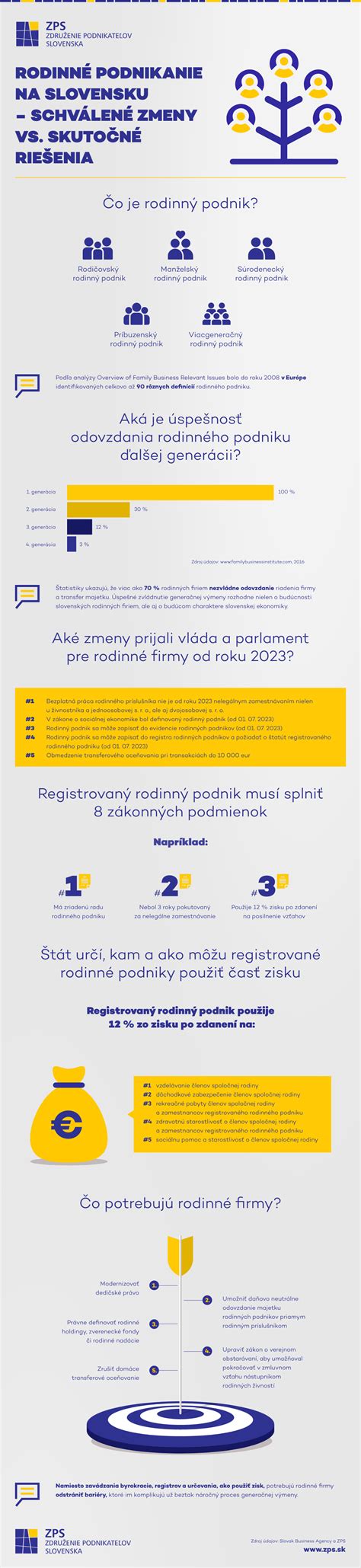 infografika príznakov a úľavy pri kolike