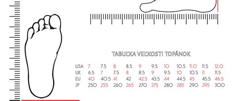 Porovnanie veľkostí detských topánok