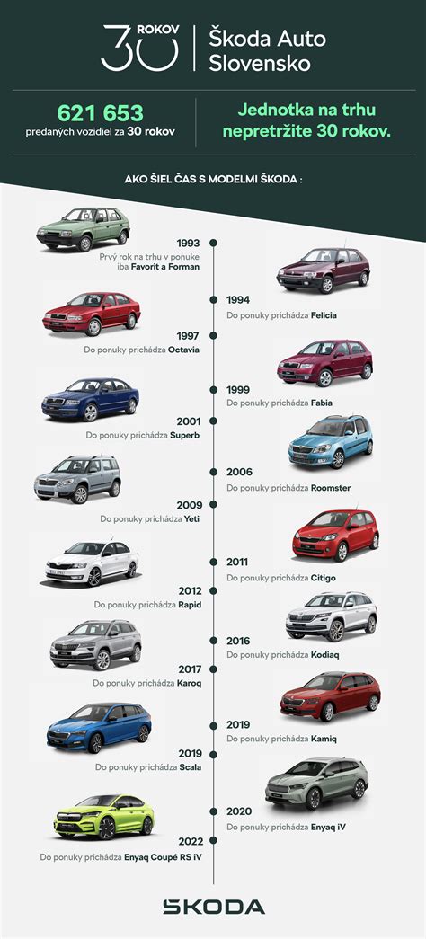 Infografika porovnávajúca rôzne modely kočíkov