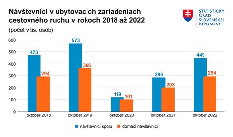 Štatistický graf nezvestných a vypátraných detí
