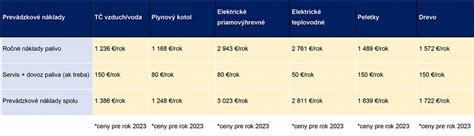 Porovnanie typov popôrodných vložiek a nohavičiek