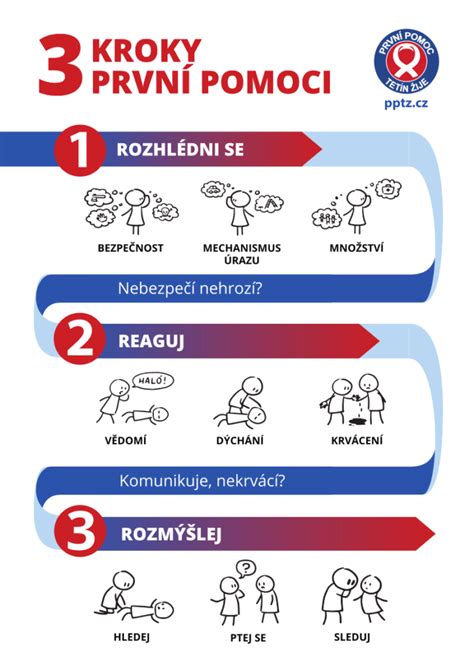 Infografika zobrazujúca kroky prvej pomoci pri bežných úrazoch