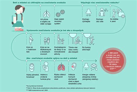 Infografika o vplyve vlhkosti vzduchu na zdravie