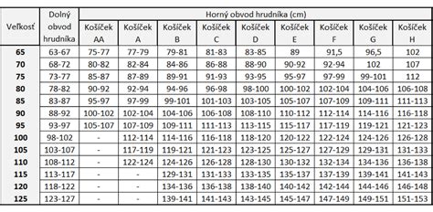 Tabuľka s odporúčanou hmotnosťou pre veľkosti plienok Pampers