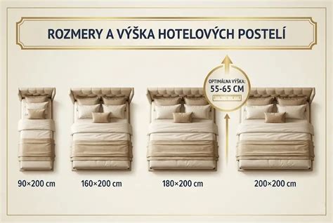 Porovnanie rozmerov matracov