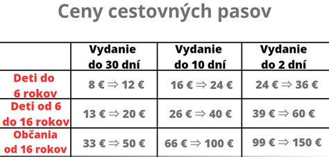 Infografika: Porovnanie občianskeho preukazu a cestovného pasu pre deti