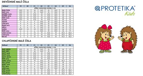 porovnanie rastu dievčat a chlapcov v tabuľke
