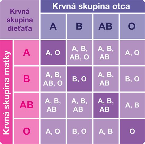 Schéma dedenia vlastností