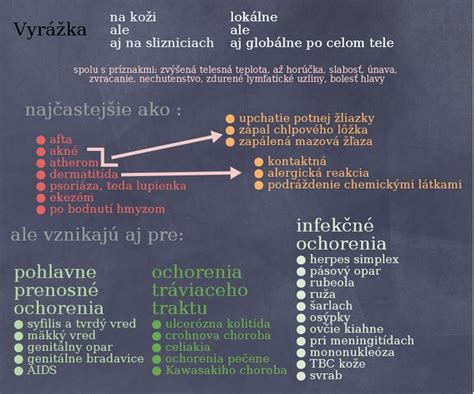 Infografika znázorňujúca možné komplikácie po kyretáži