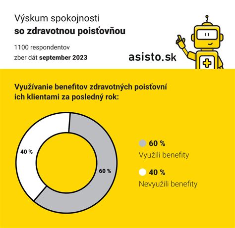 Štatistika príspevkov zdravotných poisťovní na lieky a benefity pre rodiny