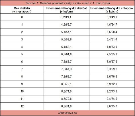 Tabuľka limitov úhrady inkontinenčných pomôcok podľa stupňa inkontinencie