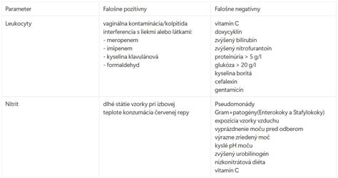 Prehľad faktorov ovplyvňujúcich vznik závislosti