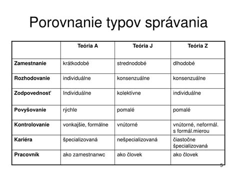 Porovnanie typov liečby alkoholizmu