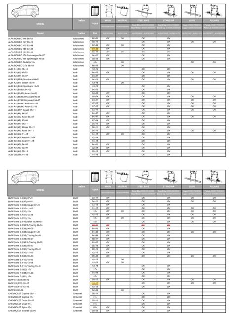 Schéma kompatibility kočíkov a autosedačiek s adaptérmi