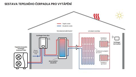 Infografika o vlastnostiach zimných čiapok: priedušnosť, tepelný komfort, odvod vlhkosti
