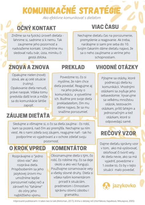 Efektívne komunikačné stratégie pre rozvoj reči u detí